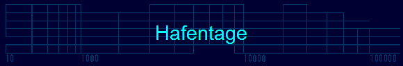 Hafentage