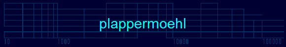 plappermoehl